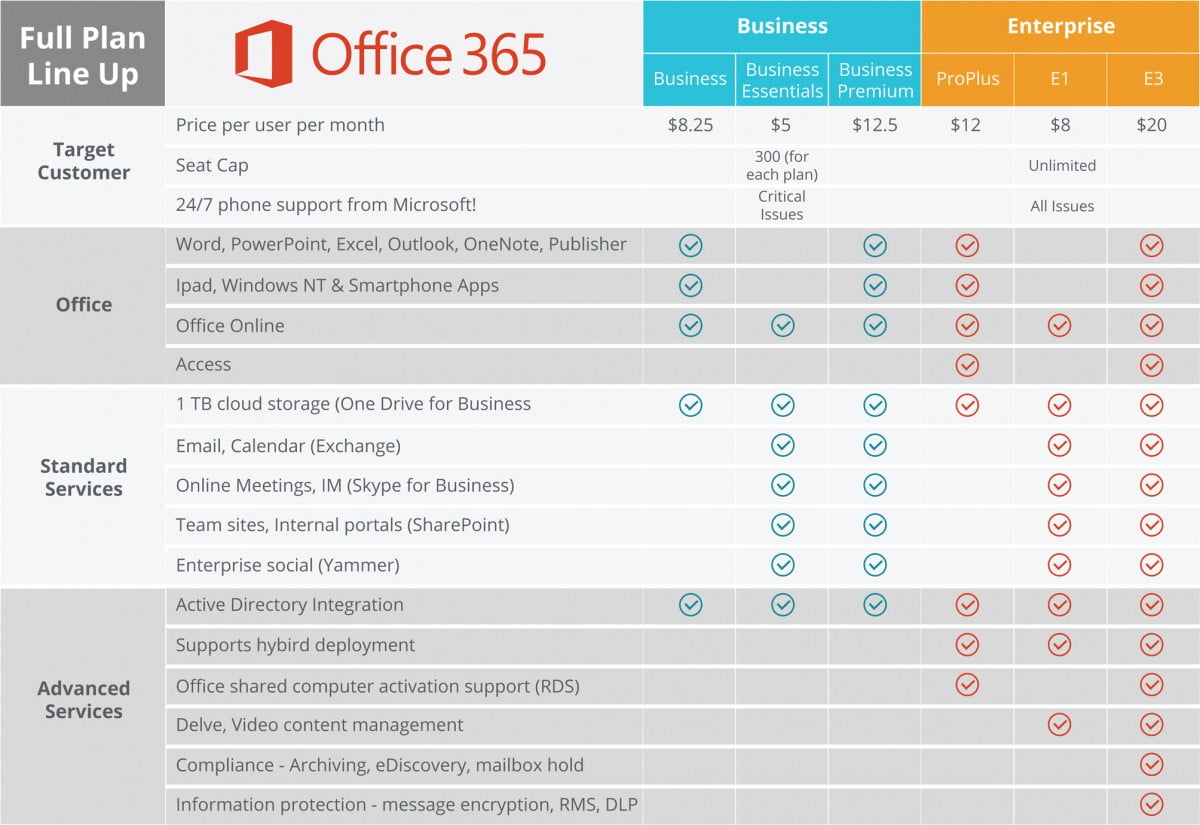 office 365 e3 plan features